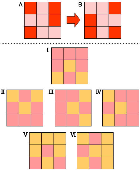 �]�g���[�j���O�N�C�Y�@A��B�Ȃ�T�́H�N�C�Y