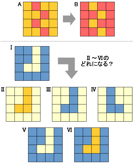 �]�g���[�j���O�N�C�Y�@A��B�Ȃ�T�́H�N�C�Y