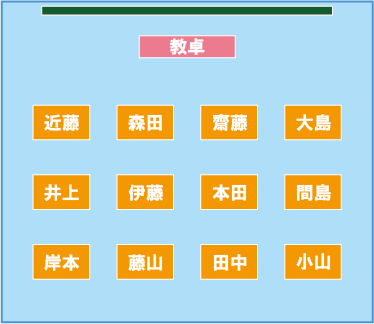 脳トレーニングクイズ 部屋の住民クイズゲーム